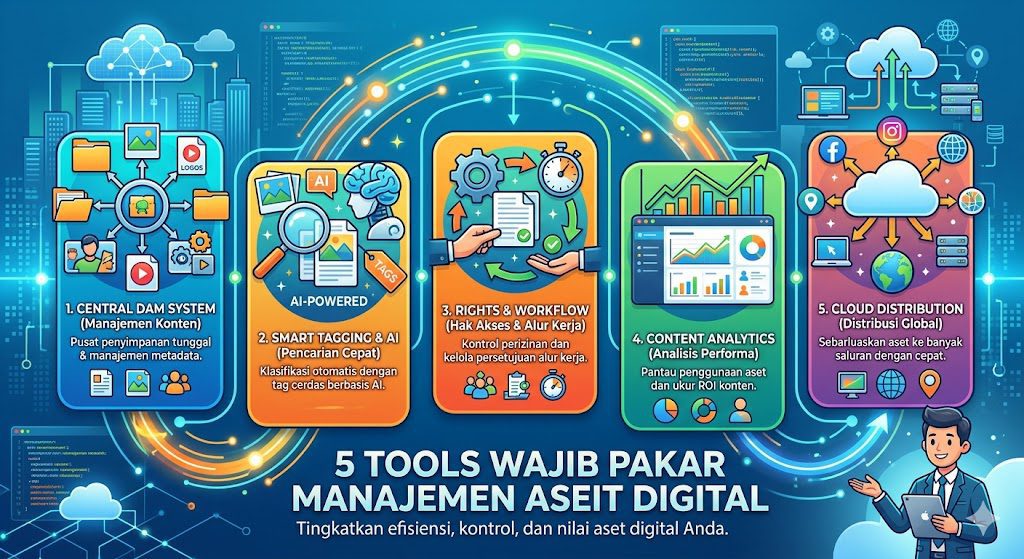 5 Tools Wajib Pakar Manajemen Aset Digital