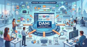 DAM (Digital Asset Management)