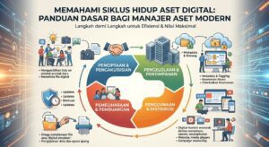 Memahami Siklus Hidup Aset Digital Panduan Dasar bagi Manajer Aset Modern