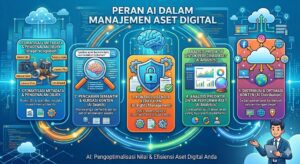 Peran AI dalam Manajemen Aset Digital