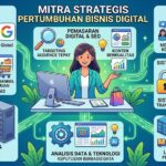 mitra strategis pertumbuhan bisnis digital